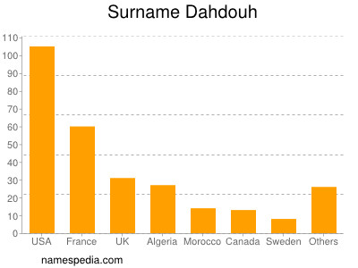Surname Dahdouh