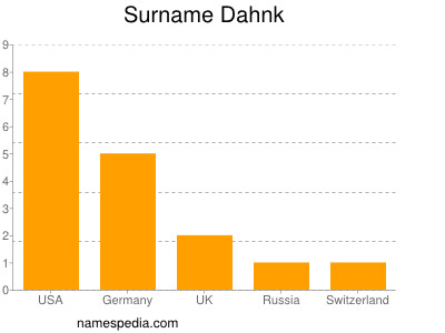 Surname Dahnk