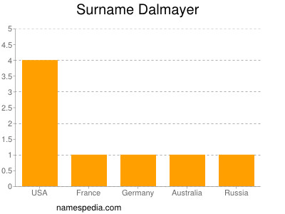 Surname Dalmayer