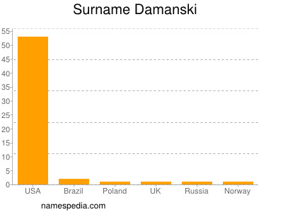 Surname Damanski