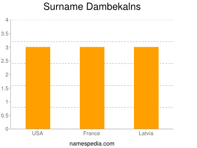 Surname Dambekalns