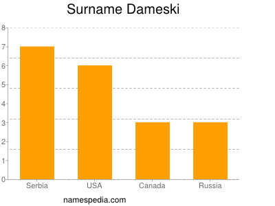 Surname Dameski