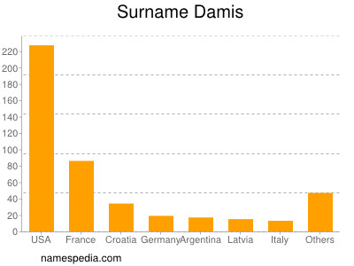 Surname Damis