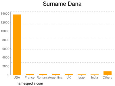 Surname Dana