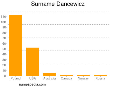 Surname Dancewicz