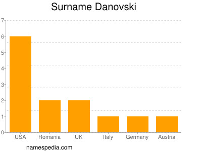 Surname Danovski