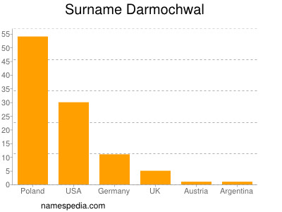 Surname Darmochwal