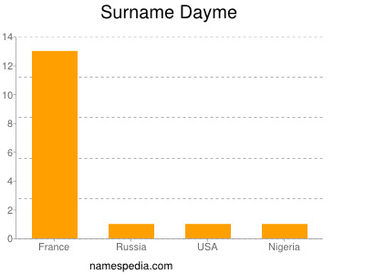 Surname Dayme