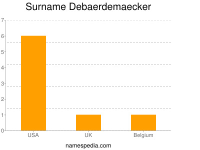 Surname Debaerdemaecker
