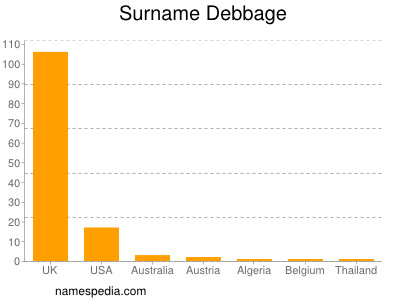 Surname Debbage