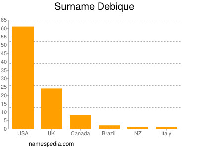 Surname Debique