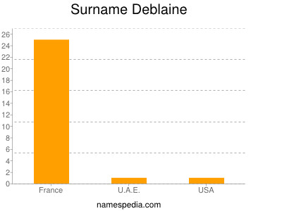 Surname Deblaine