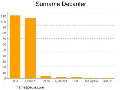 Surname Decanter