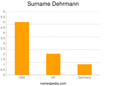 Surname Dehrmann