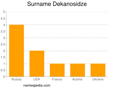Surname Dekanosidze