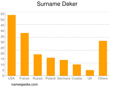 Surname Deker
