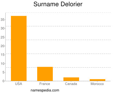 Surname Delorier