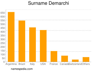 Surname Demarchi