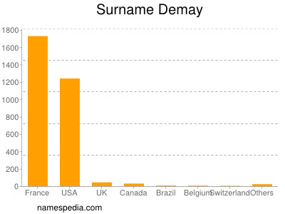 Surname Demay