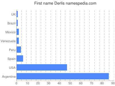 Given name Derlis