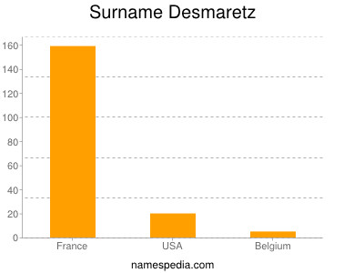 Surname Desmaretz