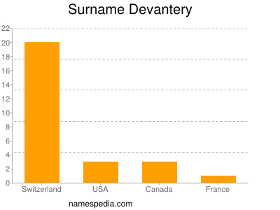 Surname Devantery