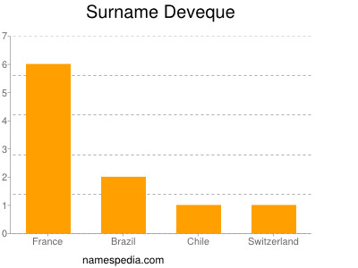 Surname Deveque