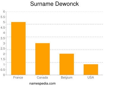 Surname Dewonck
