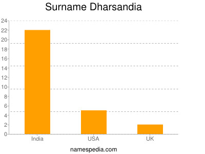 Surname Dharsandia