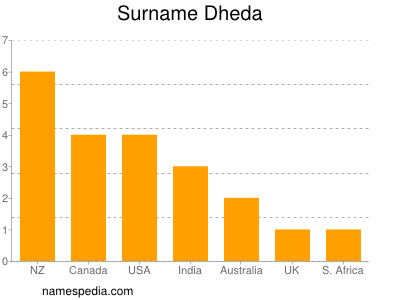 Surname Dheda