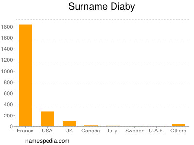 Surname Diaby