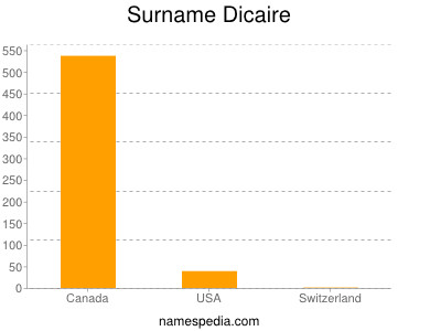 Surname Dicaire