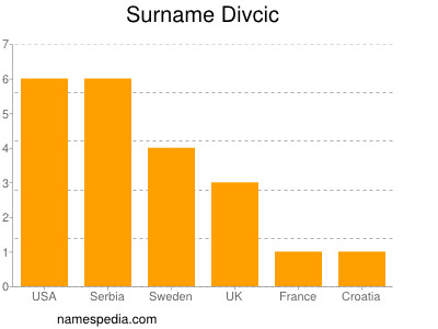 Surname Divcic