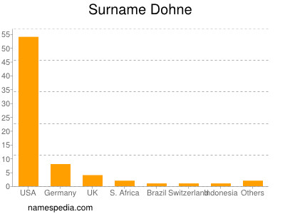 Surname Dohne