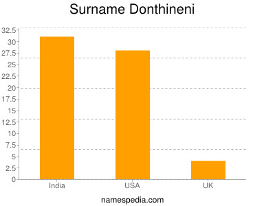 Surname Donthineni