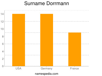 Surname Dorrmann