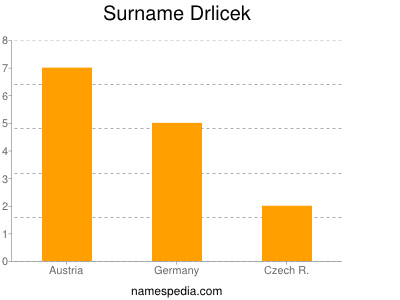Surname Drlicek