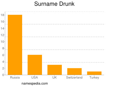 Surname Drunk