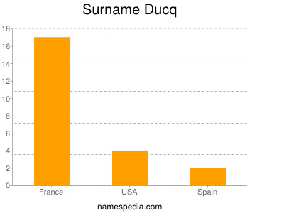 Surname Ducq