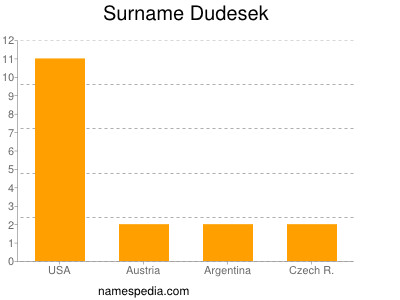 Surname Dudesek