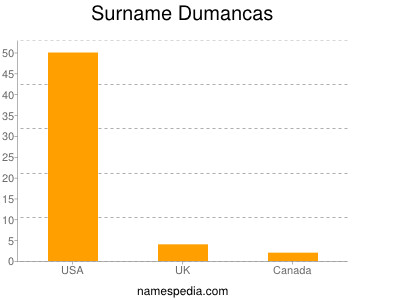 Surname Dumancas
