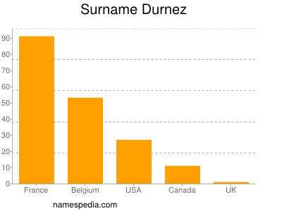 Surname Durnez