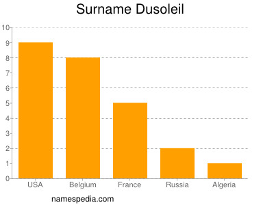 Surname Dusoleil