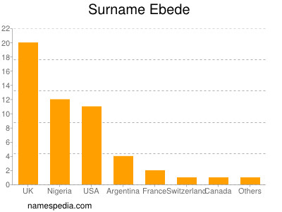 Surname Ebede
