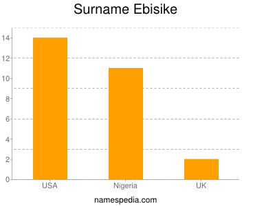 Surname Ebisike