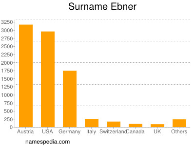 Surname Ebner