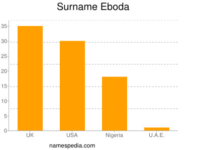Surname Eboda