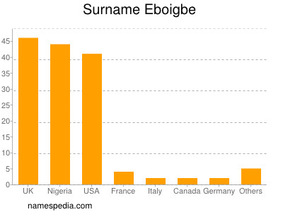 Surname Eboigbe