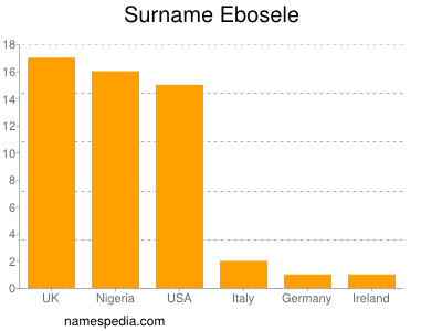 Surname Ebosele