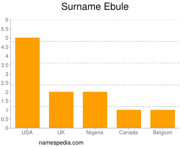 Surname Ebule